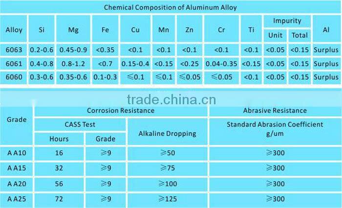 Customized aluminum extrusion profile for curtain wall for industry