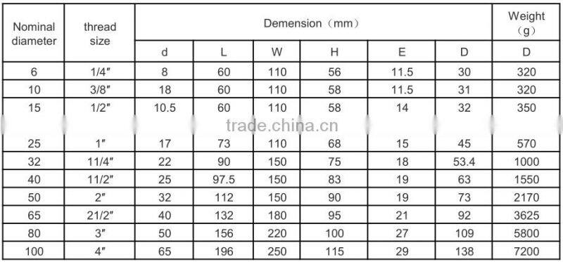 hot water ball valve dn25