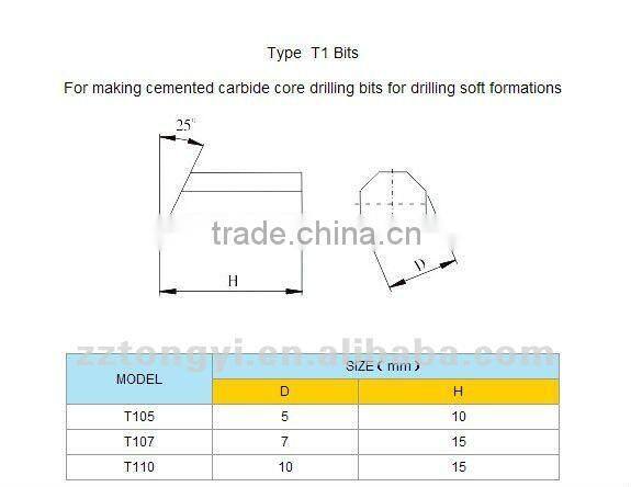 Zhuzhou cemented carbide reamer bit products