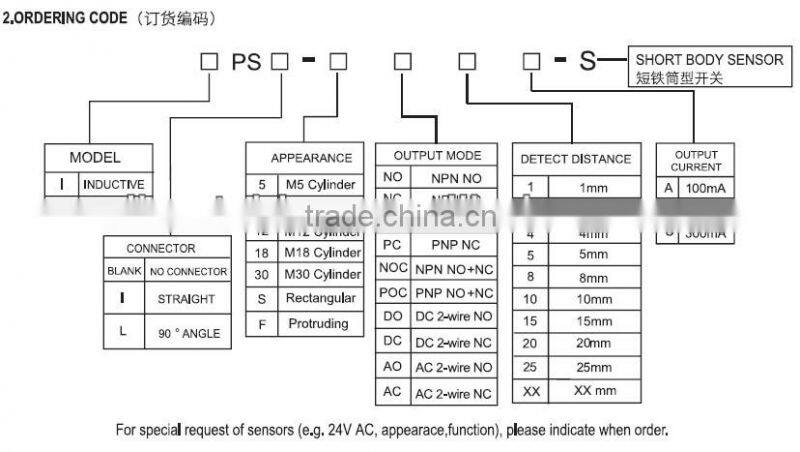 IBEST Proximity Sensor Proximity Switch (Inductive/Capacitive/Analog/Color Mark Sensor Switch)