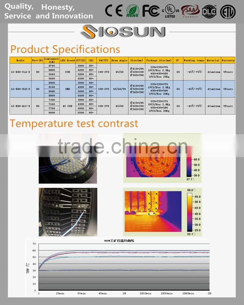 80W 5500 Lumen IP65 3000K Black SMD Housing LED High Bay Light