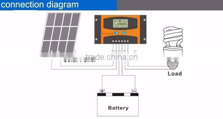 solar charge controller usb output in Solar Controllers