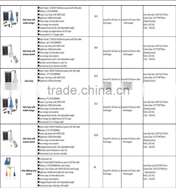 The new patent portable solar camping lantern lamp outdoor portable outdoor tent lights emergency lights