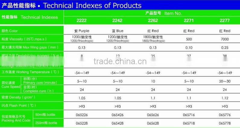 Anaerobic Thread locker 2242