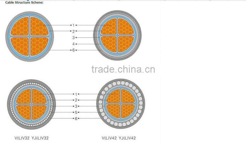 KVV KVVP 450/750v control cable