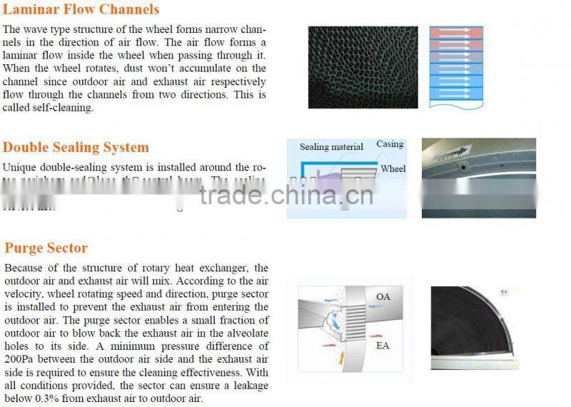 Air to Air Rotary Heat Exchanger/Thermal Wheel