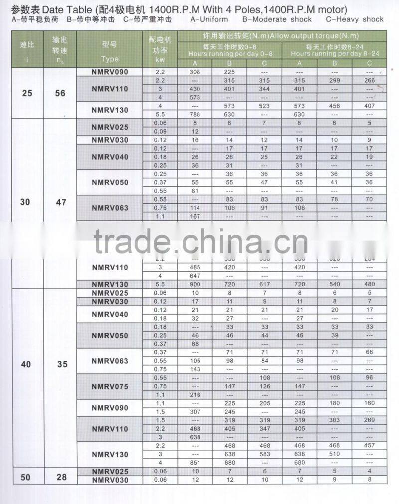 NMRV and RV Worm Reducer Gearbox Gear motor and Worm wheel