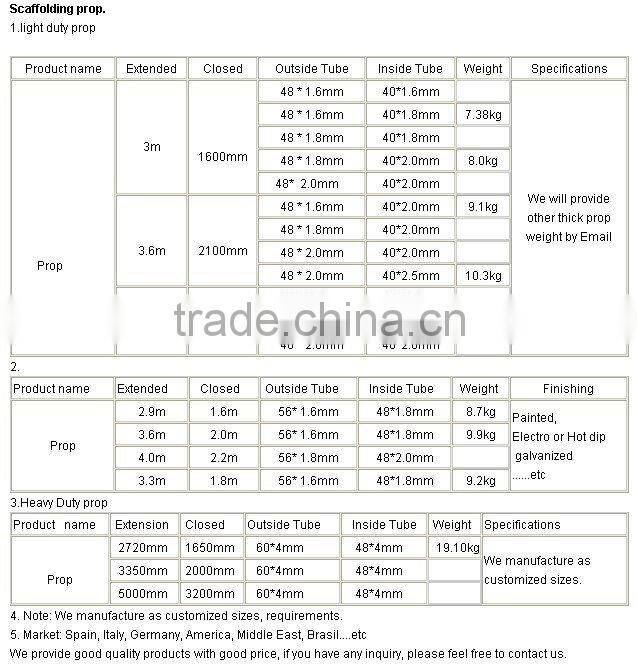 Spanish/Italian style scaffolding steel props
