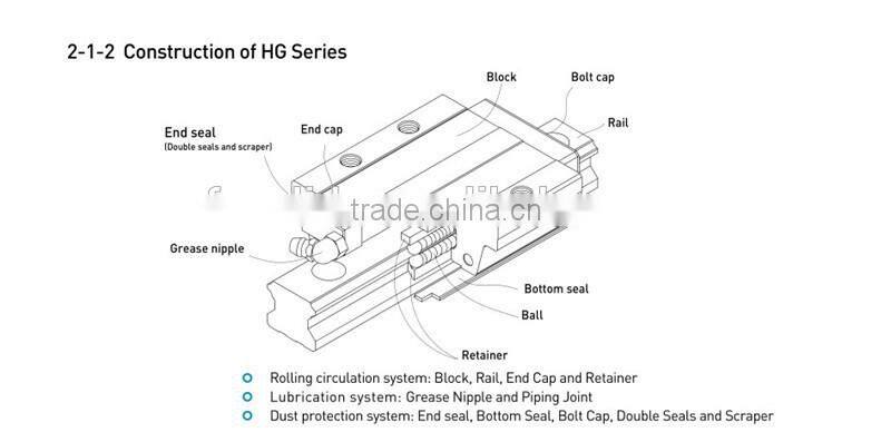 High Quality Linear Guide HGR65 L600mm Rail and HGH65CA Blocks For 3D Printer