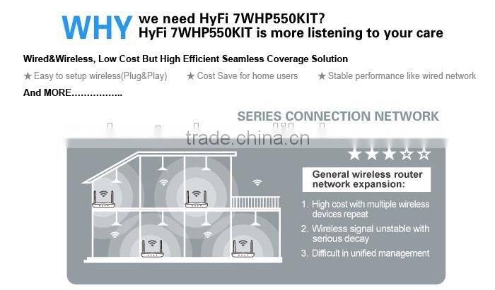 Smart Homeplug AV 500Mbps HyFi Powerline Ethernet Adapter Wireless Starter Kit 2016 New Product