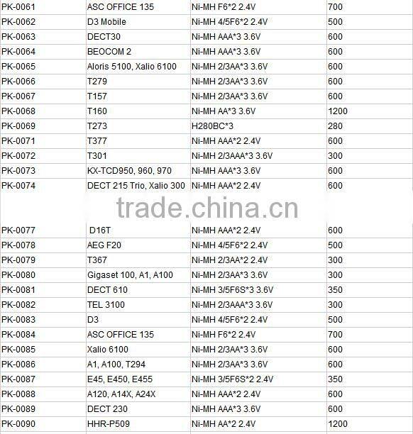 PK-0035 NI-MH AAA*3 3.6V cordless phone 600mah battery CPH-488D