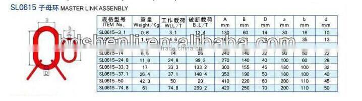 factory direct Wells Lifting Hardware G80 Welded Oblong Master Link
