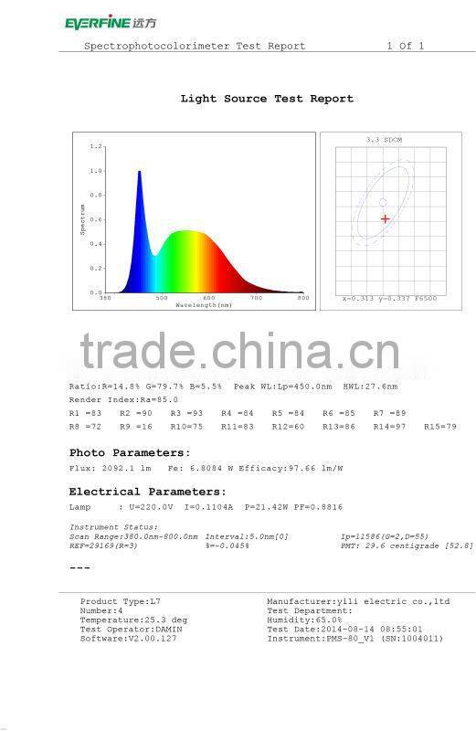 t8 led tube8 school light