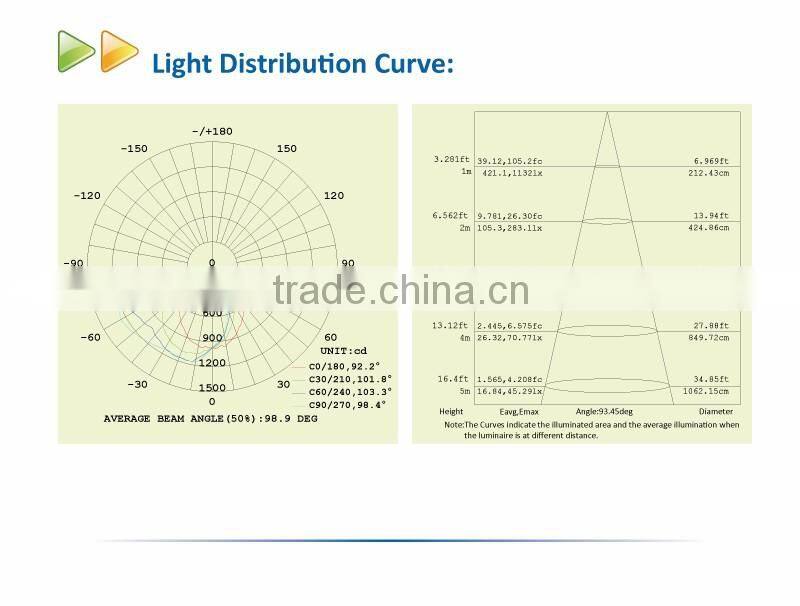 40W outdoor Bulkhead light