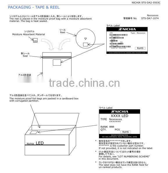 High quality strip LED factory
