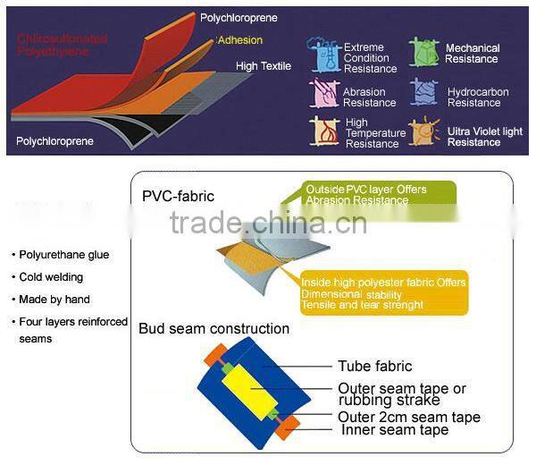 Top quality special inflatable racing boat