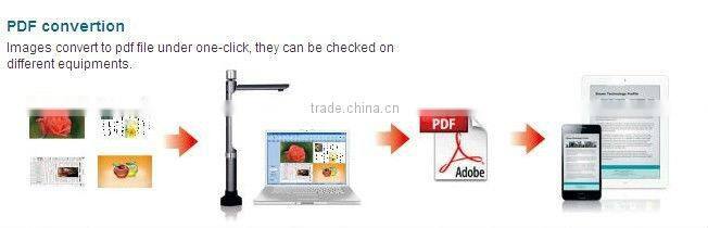 5.0Mega a4 document Camera, visualizer,projector scanner in classroom