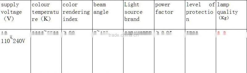 led lights in furniture light led manufacture led spotlighting ceramic lamp holder led spotlight price cornfield pattern