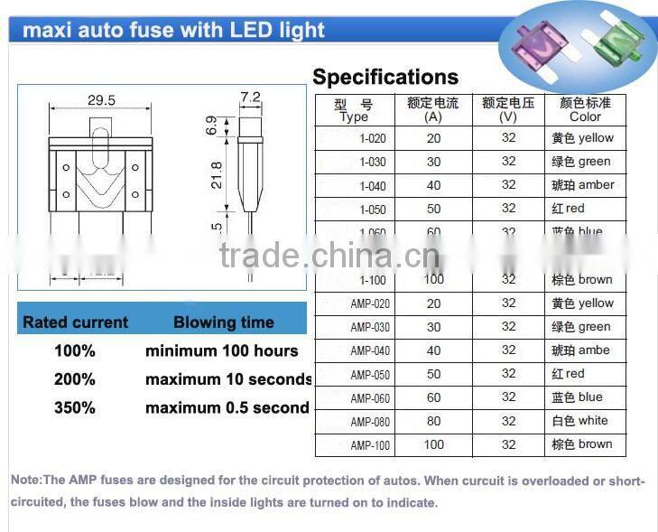 LED indicator blade auto fuse