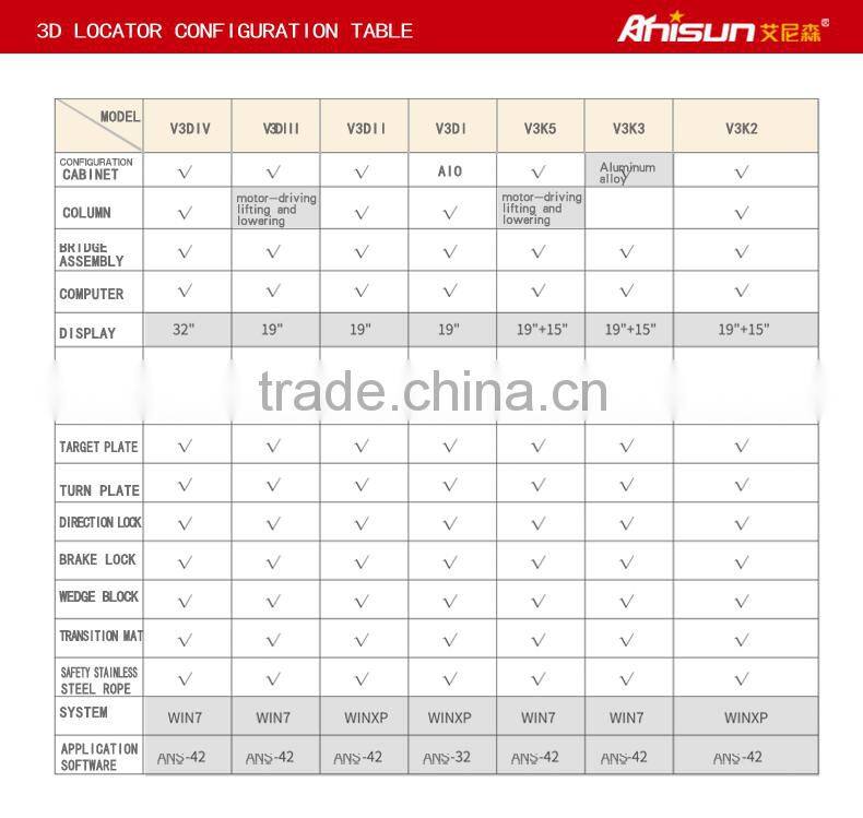 Automatic 3D wheel aligment machine