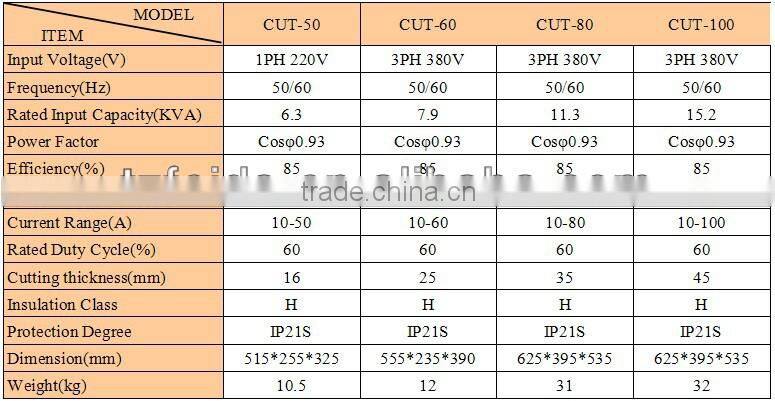 MOSFET DC Inverter plasma cutter cut-100