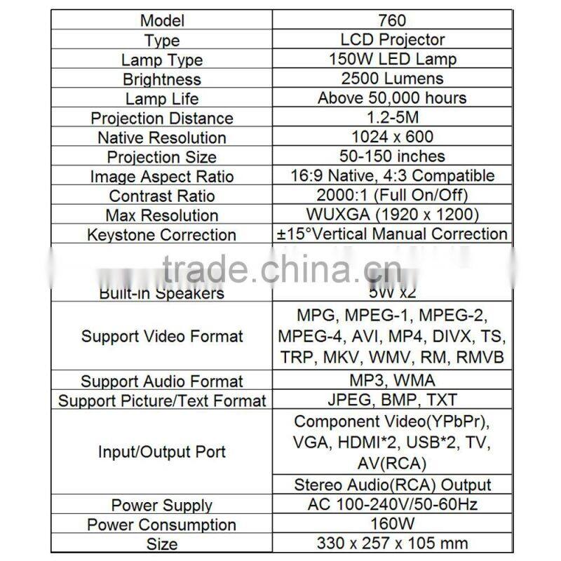 Newest best competitive price projector with 1024 x 600 led home projector