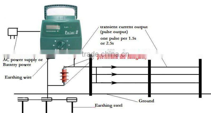 2J output Lanstar electric fencing system for animals horse fence energizer of up to 20 km