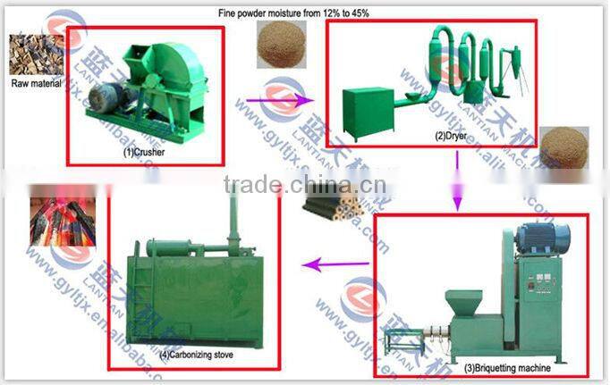 New Supply!wood chip briquette machine//Best offer