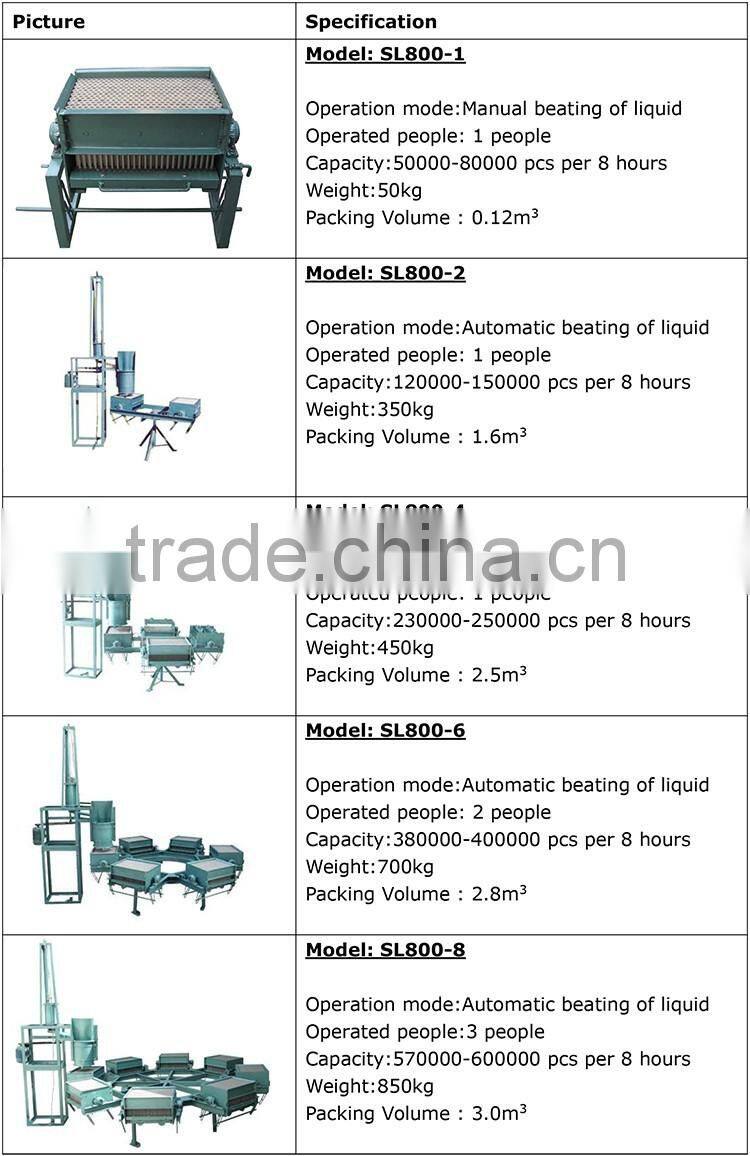 Students use blackboard chalk making machine china