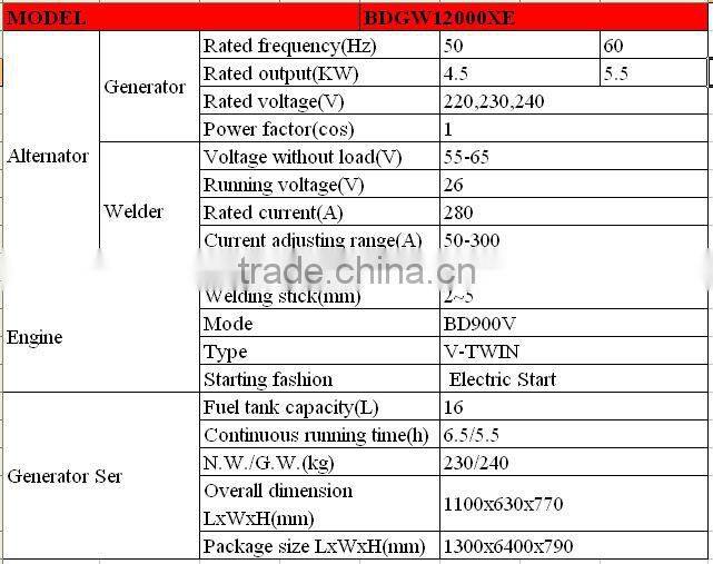 Hot Sale!!!POWER-GEN Air Cooled Open Type Dual use 10kw Diesel Welder Generator
