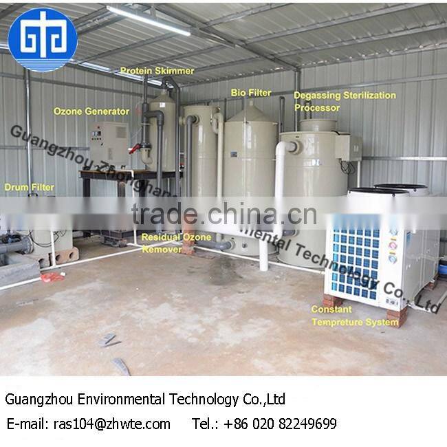 Aquaculture Systems Intensive Fish Farming