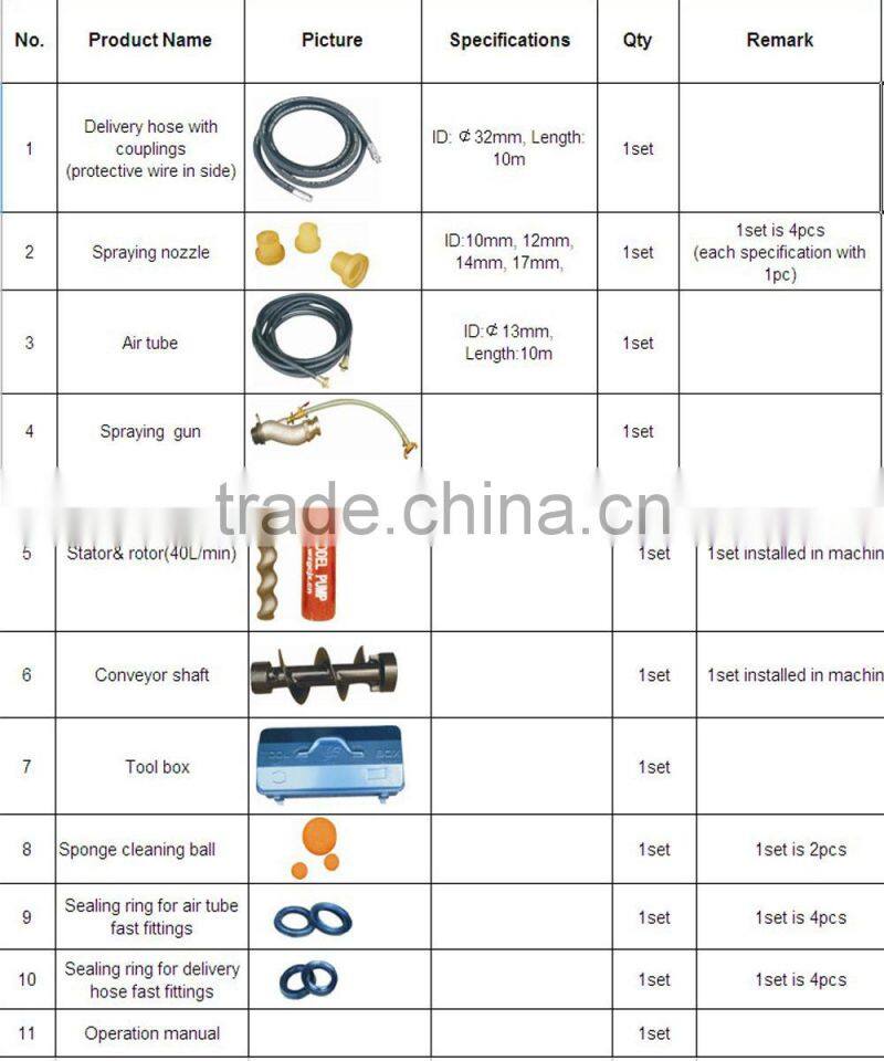 ISO9001:2008 JP40-II wet mortar pump mortar sprayer gun