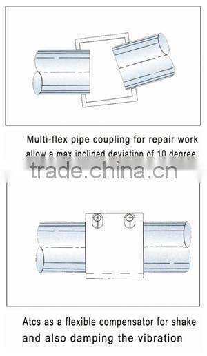 iron pipe quick connect,leak pipe clamp