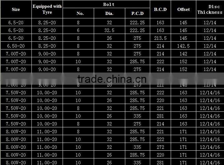 China wholesale steel wheels rims