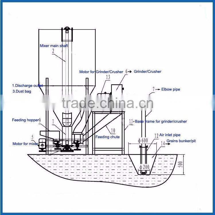 Easy operation energy saving animal feed production unit