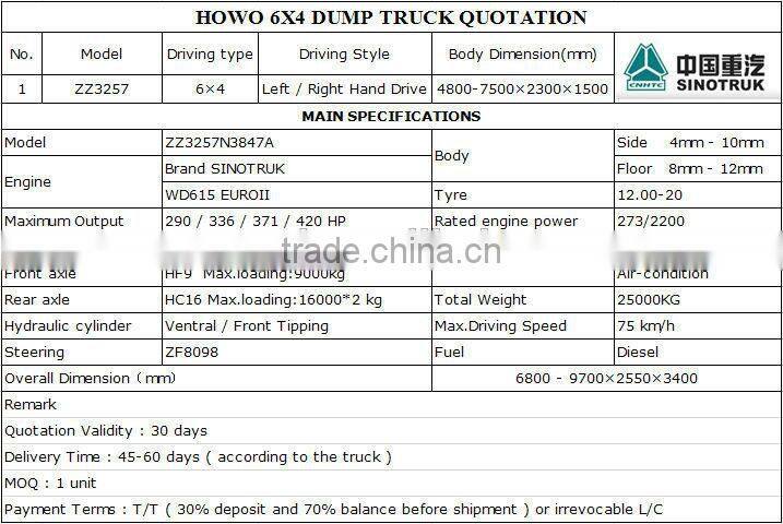 6X4 Type SINOTRUK HOWO Dump Truck For Sale In Dubai