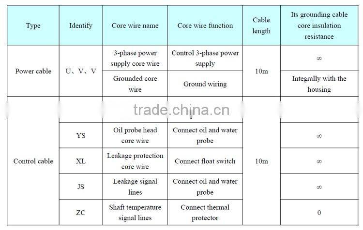 Motor engine suck oil vertical for mining Industry submersible sand dredging pump