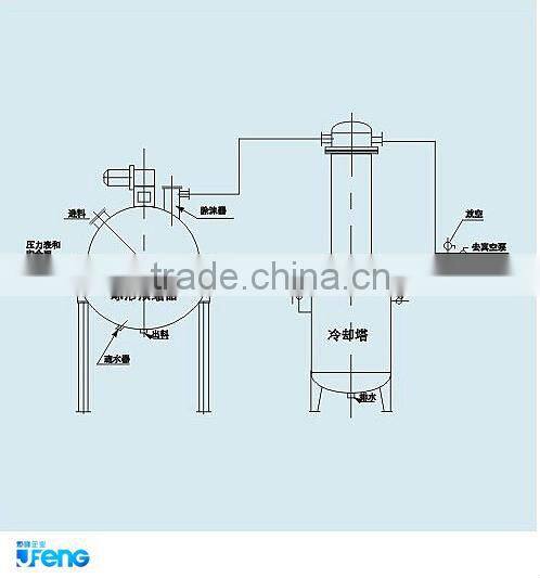 concentrator/ball concentrator