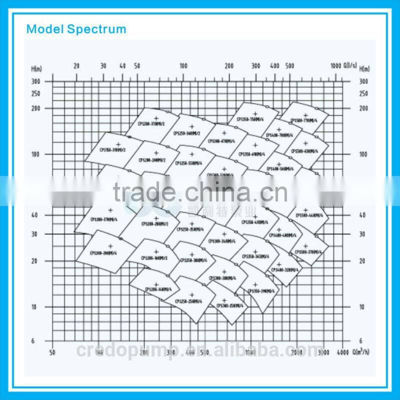Diesel injector pump