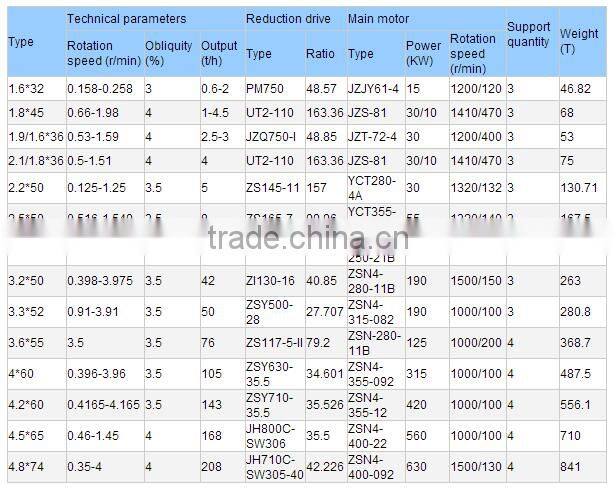 2017 High effiency mini rotary Kiln for Cement, activated carbon, cement rotary kiln