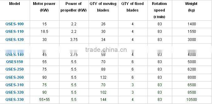 high and quality single shaft shredder