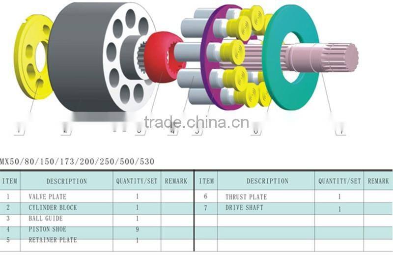 MX travel motor parts