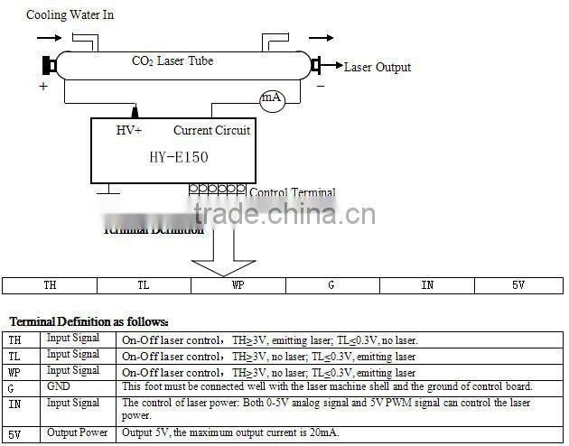 HY-E150 high quality 150W CO2 laser tube power supply for long life EFR CO2 laser tube