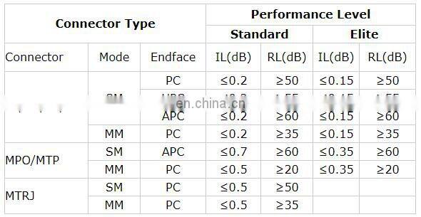UPC/PC/APC SC LC ST FC Single Mode Multimode Simplex Duplex SM MM 3 Meters Fiber Optic Patch Cord