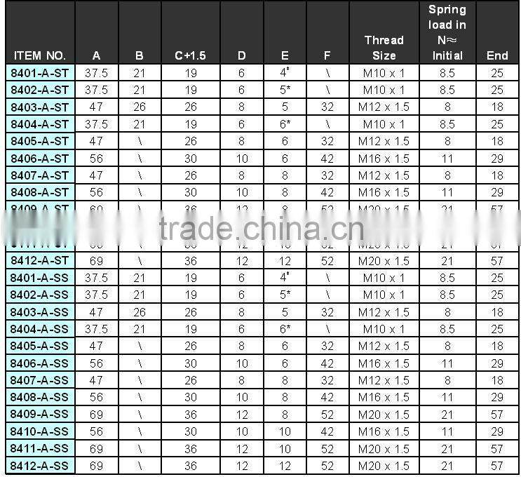 M10-M20 with lever Indexing Plunger 8400 series