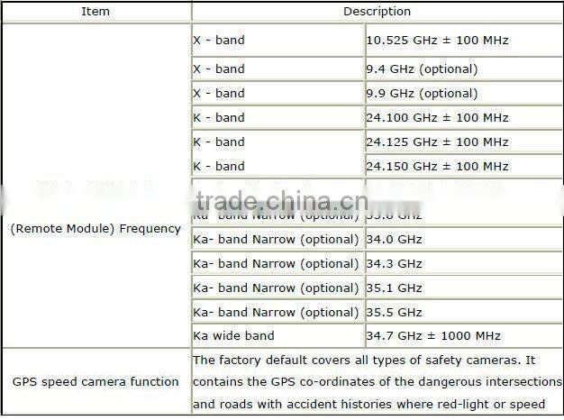 Multi Functions Of Radar detector legal And GPS Best Item From Conqueror NO.95