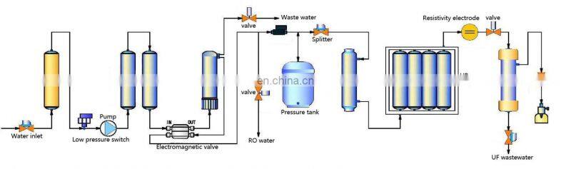 Lab RO Ultrapure Water System Deionizer Purewater Machine