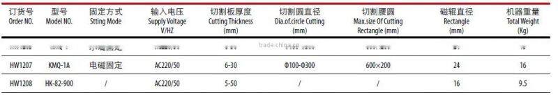 KMQ-1 Portable Profiling Gas Cutter