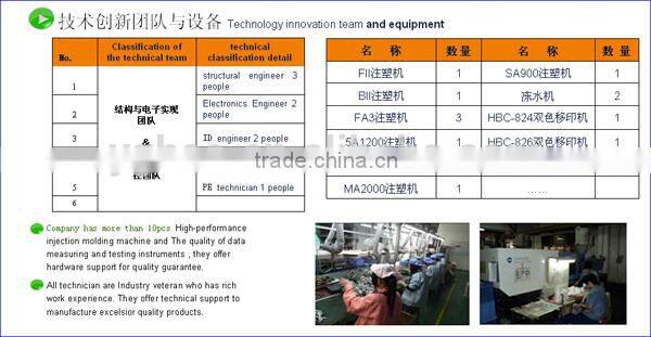 YGH392 Digtal Wireless Unique weather station clock