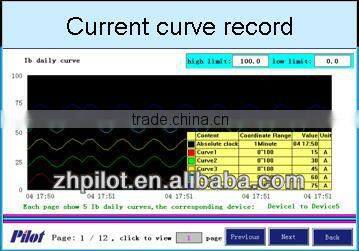 PMAC8200 motor protection controller center